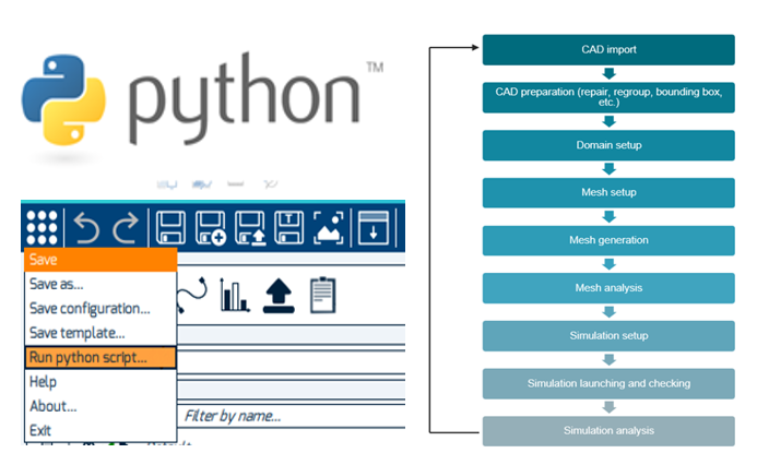 使用 Fidelity Python API 提高您的 CFD 工作流程生产力 – 第 II 部分的图1